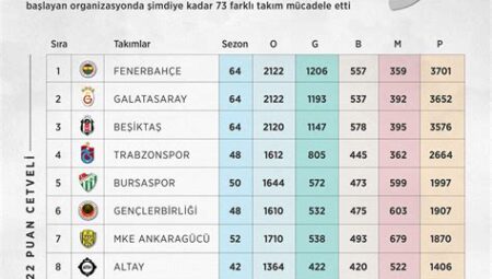 Süper Lig’de En Çok İleri Pas Yapan Oyuncular